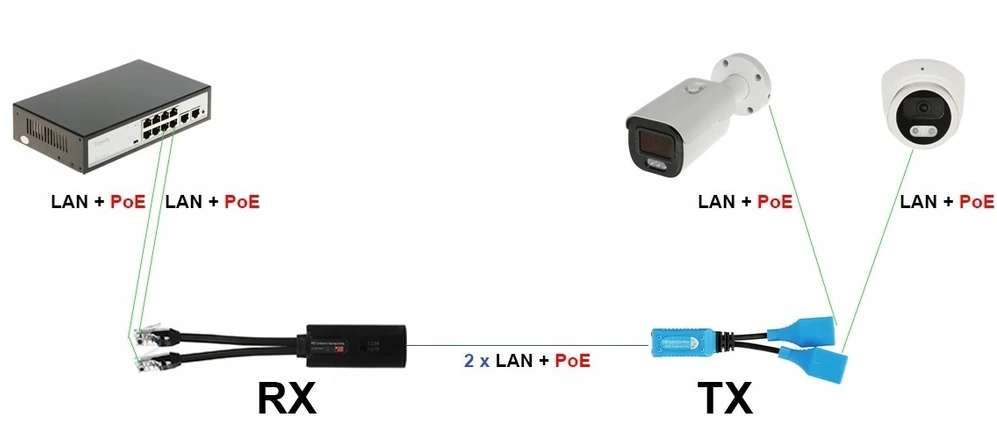 Delta Network ADAPTERIŲ RINKINYS AD-UTP-2W/2G-V2 2x RJ45 / 1x RJ45