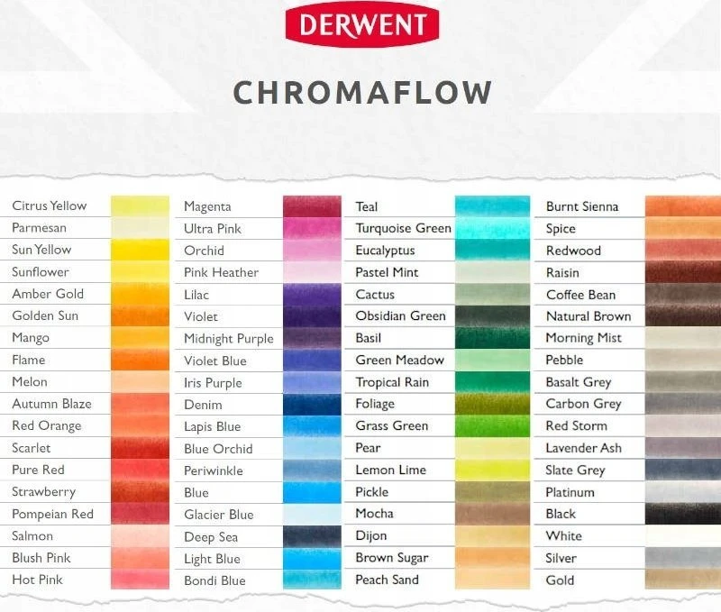 Derwent Kredka Chromaflow b��kitnozielon