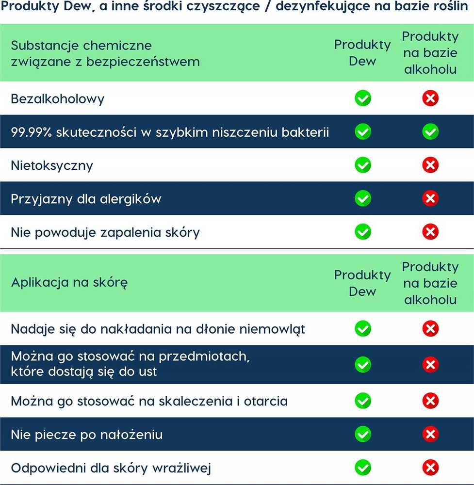 Dew Rasa - automobilių sėdynių ir vežimėlių valiklis | 2,5 metų