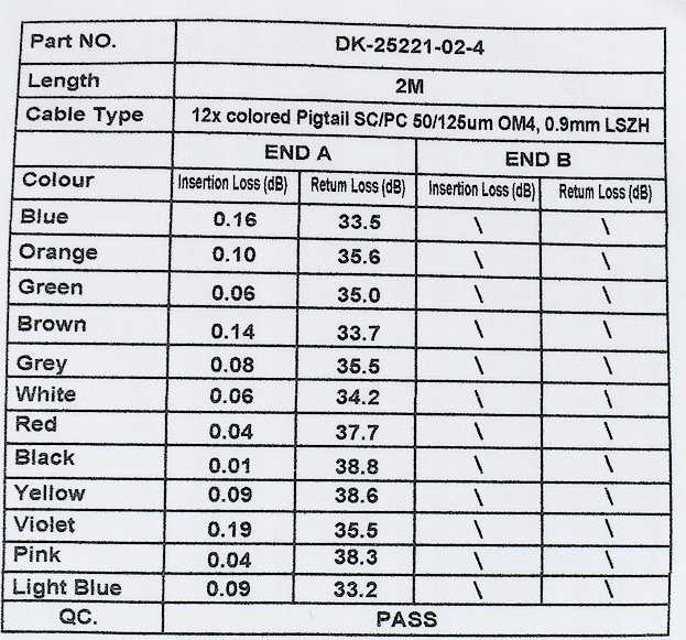 Digitus LWL Pigtail-Set, 12 Stk.SC OM4