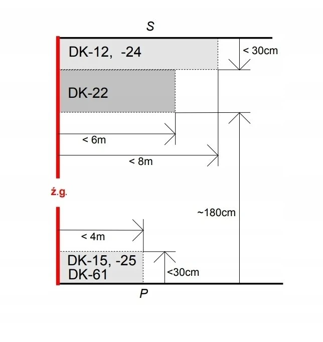 Gazex DK-22.A Anglies monoksido (CO) detektorius, 12V DC