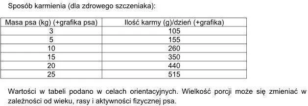 Dolina Noteci Šunų Maistas - RAFI Junior Aviena Sausas 3kg Be Grūdų Be Glitimo 29% Baltymų