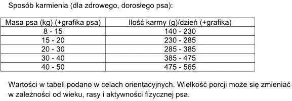 Dolina Noteci Šunų Maistas - RAFI Sausas Šunų Maistas su Triušio Skoniu 3kg Be Gliuteno Be Grūdų