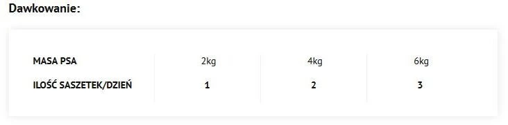 Drėgnas Šunų Maistas - Dolina Noteci Premium, Turtingas Aviena, 150 G