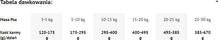 Sausas Šunų Maistas - DOLINA NOTECI Premium Junior triušiena - 4kg