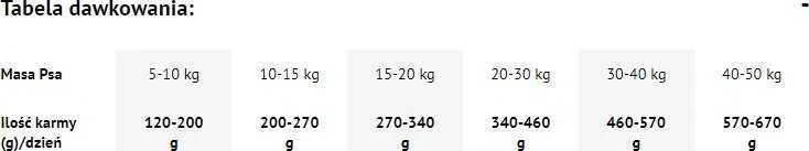 DOLINA NOTECI Premium SUSZONA DORSZ 9kg