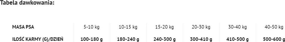Dolina Noteci Superfood su avienos šunims 1kg