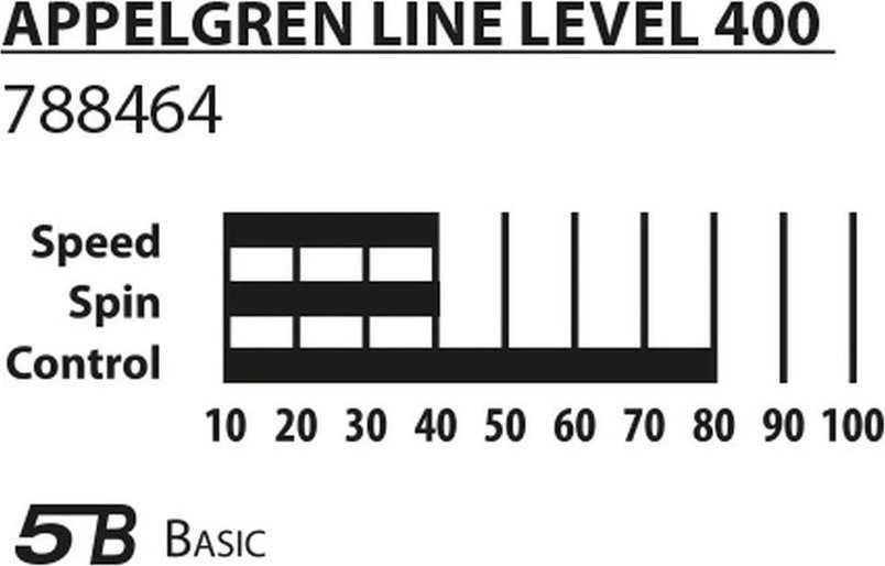 Donic Stalo teniso DONC Appelgren 400 rinkinys 3in1