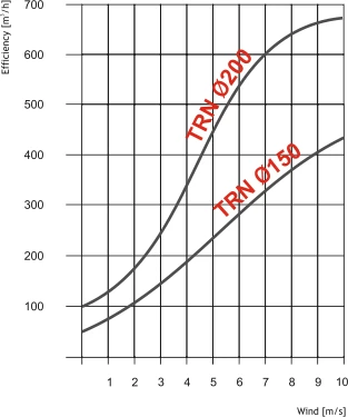 Prodmax NASADA OBROTOWA aliumininės FI 150MM