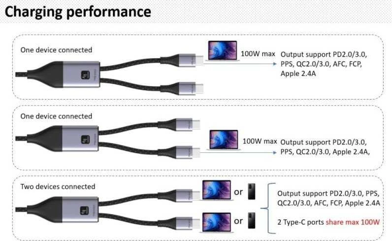 USB kabelis Techly USB-C - 2x USB-C 1,5 m juodas-pilkas (ICOC MU2C-2C100W)