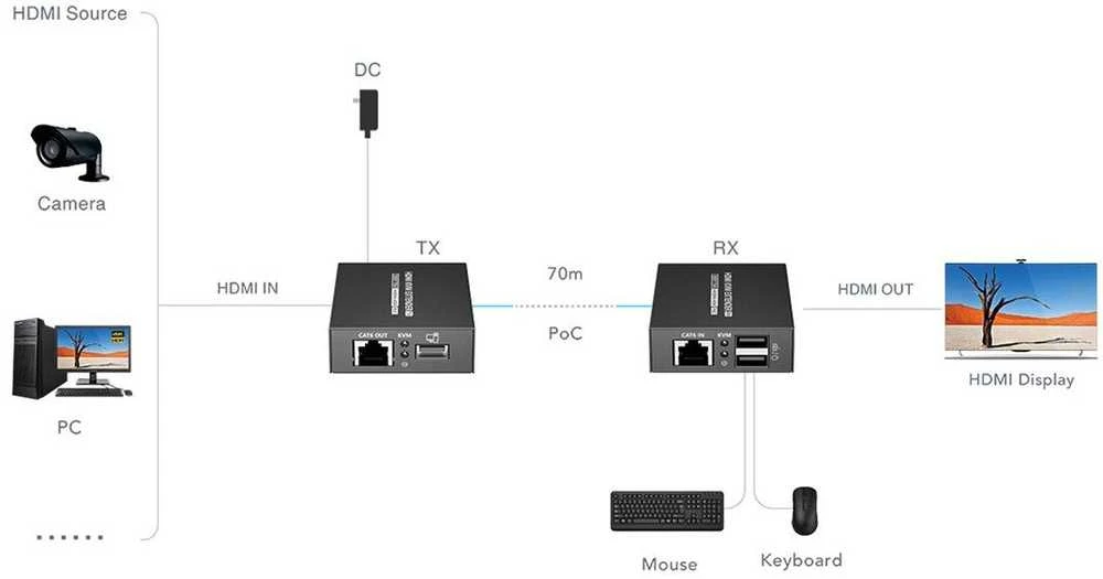 Eaton HDMI ir USB ilgiklio veikimo schema