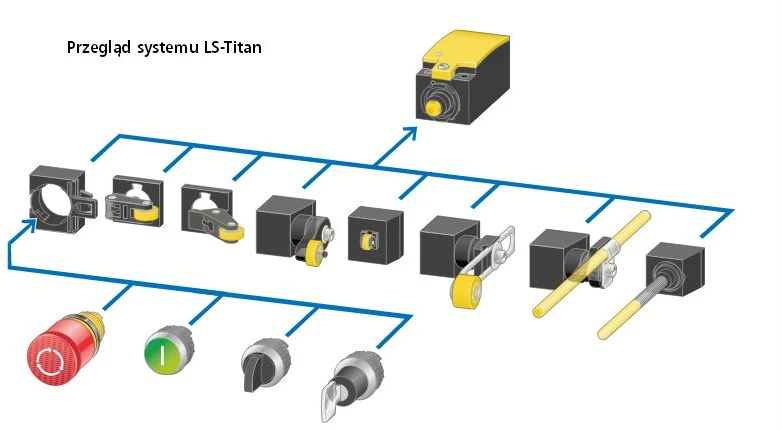 Eaton LS-11S-RIBĖS JUNGIKLIS