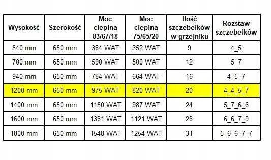 Vonios kambario radiatorius Edan Budnik Vonios kambario radiatorius WEST W20/60 EDAN 950W 1200/650