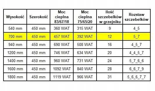 Šildytuvas łazienkowy Edan Budnik Šildytuvas łaz. WEST W12/40 EDAN 390W 700/450