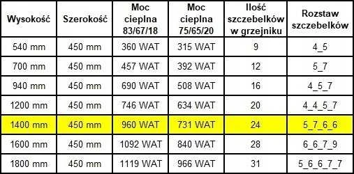 Vonios radiatorius Edan Budnik Vonios radiatorius WEST W24/40 EDAN 930W 1400/45059002021200054