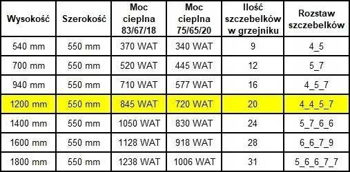 Vonios radiatorius Edan Budnik Vonios radiatorius WEST W20/50 EDAN 890W 1200/550