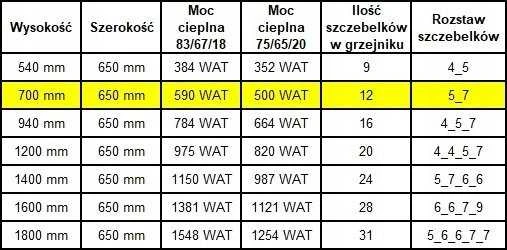 Vonios radiatorius Edan Budnik Vonios radiatorius WEST W12/60 EDAN 570W 700/650