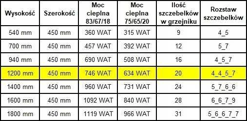 Vonios radiatorius Edan Budnik Vonios radiatorius WEST W20/40 EDAN 800W 1200/450
