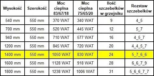 Vonios radiatorius Edan Budnik Vonios radiatorius WEST W24/50 EDAN 1050W 1400/550