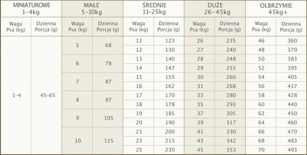 EDEN Country Cuisine Small - sausas šunų ėdalas - 2kg