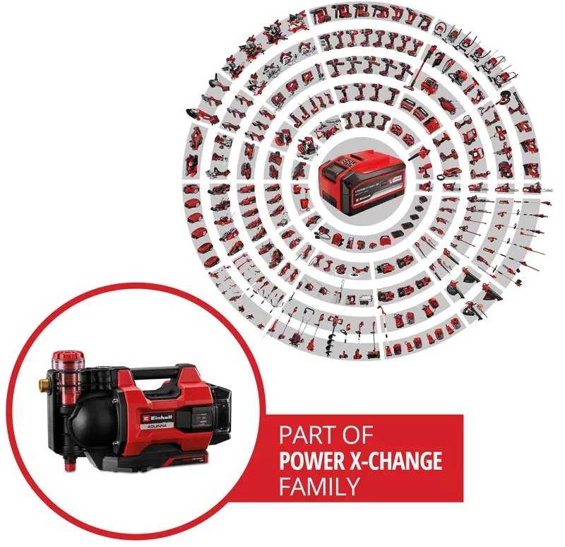 Einhell AQUINNA 18/30 F LED AUTOMATIC POMPA OGRODOWA AKU