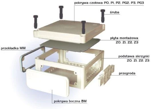 Elektro Plast ELEKTROPLAST Skaidrus dangtelis su sandarikliu P2Z 0 14
