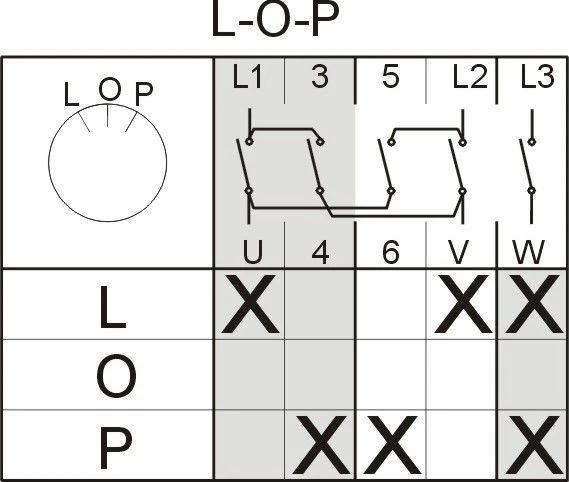 Elektromet Kumštelinis jungiklis L-0-P 3P 25A IP44 su priekine plokšte (922527)