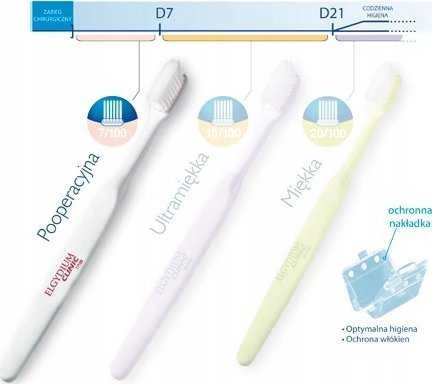 Elgydium OTC SZCZOTKA CLINIC 7/100