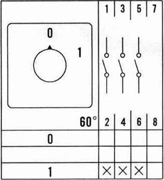 ELS Elektrotechnika KUMŠTELINIS JUNGIKLIS PLOKŠTEI 32A 0-1 3F LW32 0-1 3P T