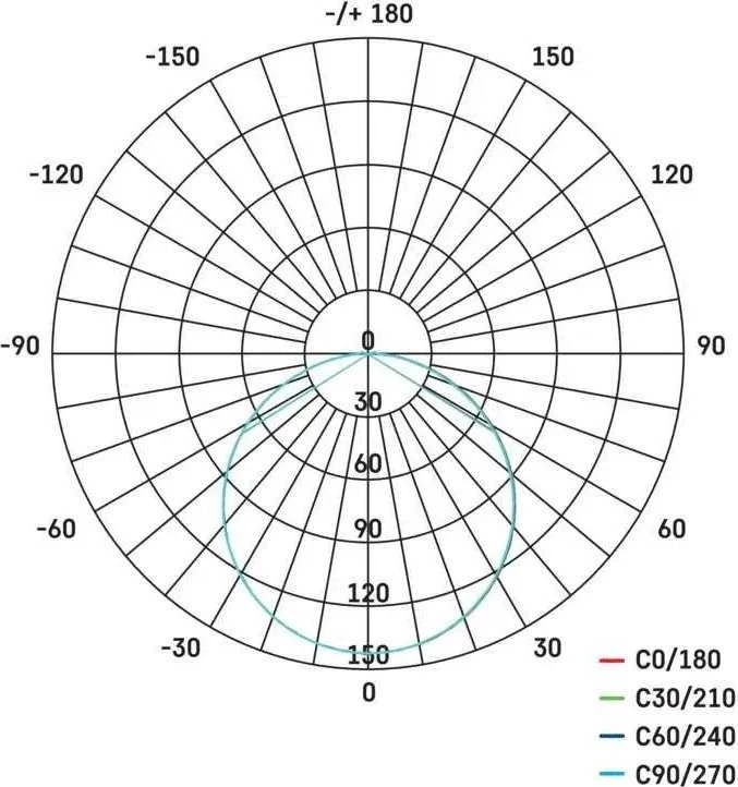 Emos LED skydelis Emos ZV1112 įleidžiamas apvalus 6W IP65 balta