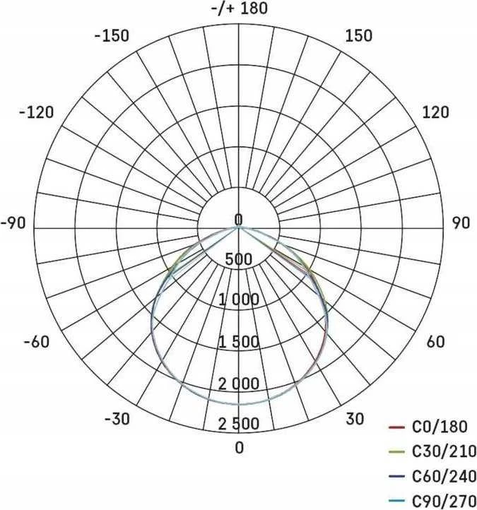 Naświetlacz Emos Naświetlacz LED Profi ZS2622 20W 2200lm 4000K IP65 juoda