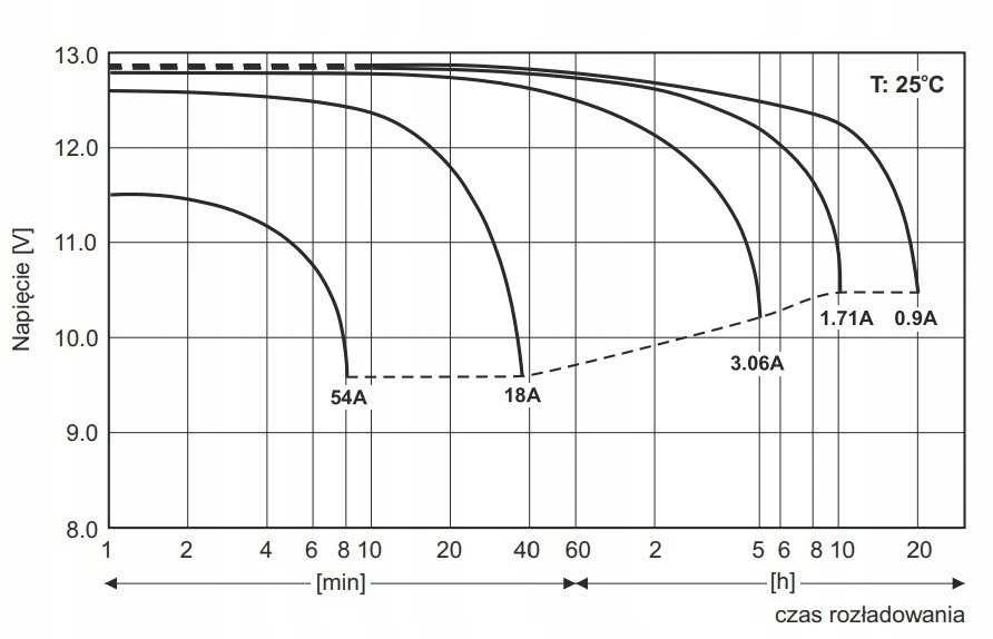 BATTERY 12V 18AH VRLA/AM18-12 ACUMAX EMU