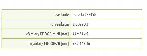 ENGO EDOOR-MINI ZIGBEE JUTIKLIS