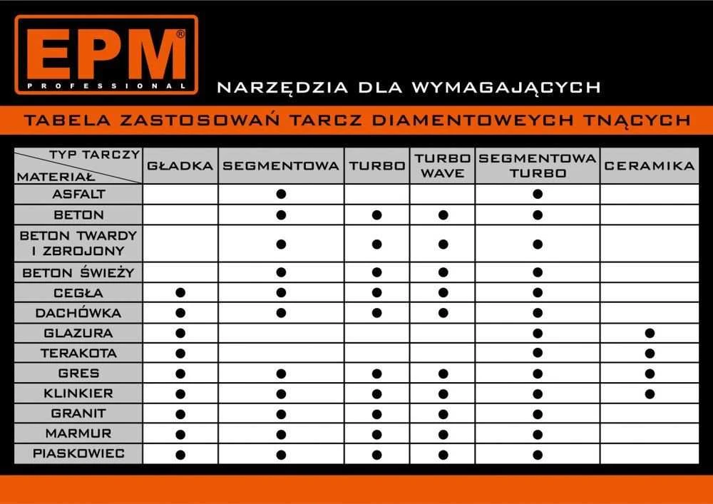 EPM segmentuotas turbo deimantinis peilis su aušinimo skysčio angomis. 230 mm