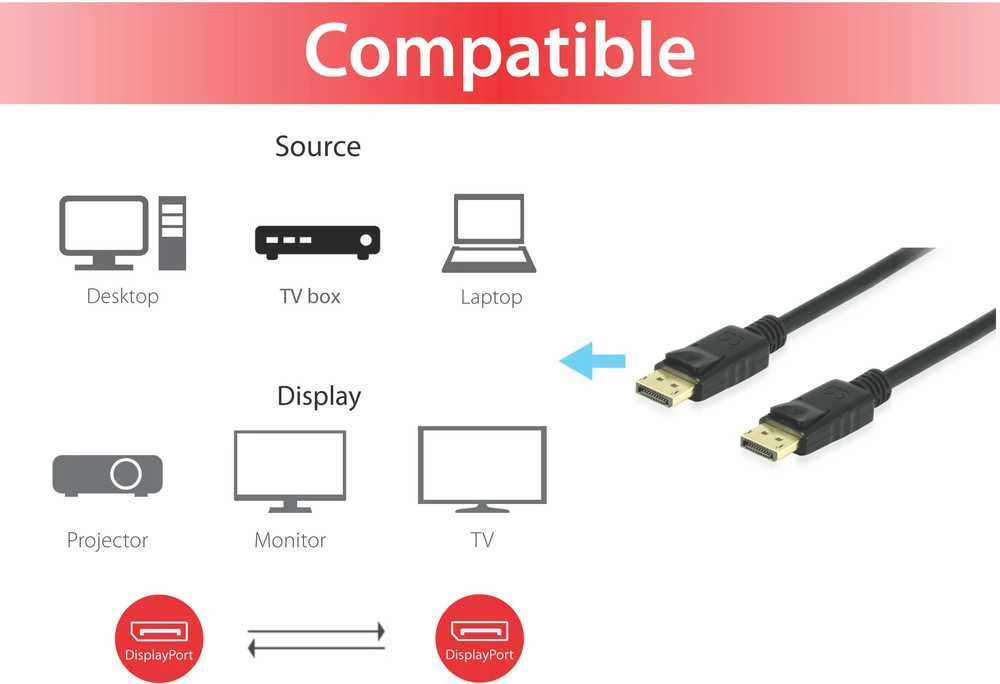 DisplayPort 1.4 laidas su sujungimo schemos iliustracija