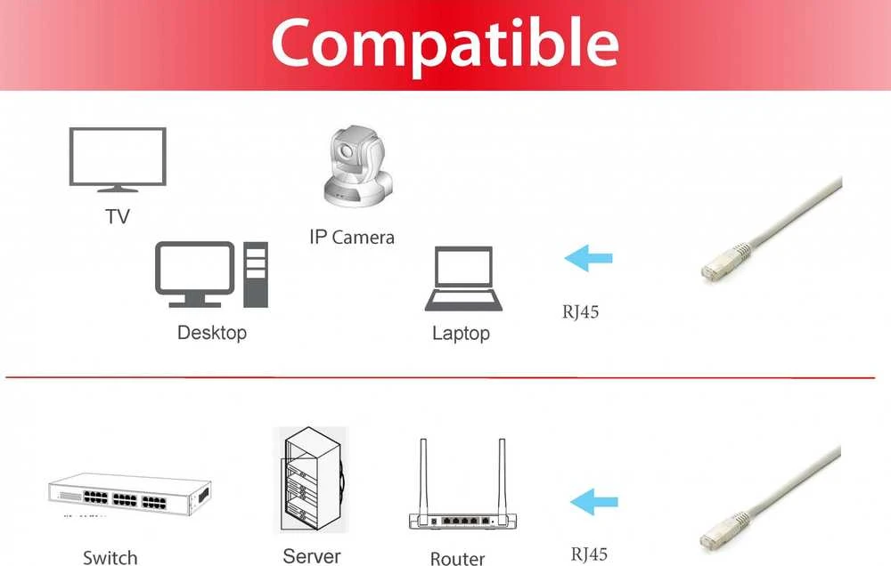 Equip Equip Patchkabel Cat6A 5x/Box S/FTP 2xRJ45 5.00m ws LSZH