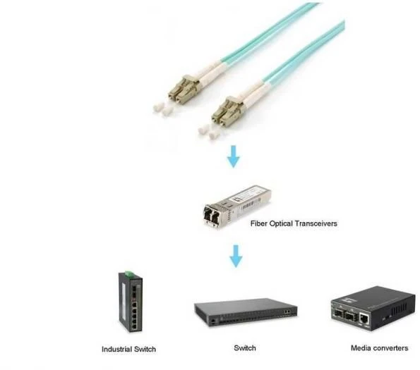 Equip Equip 255423 kabelis InfiniBand / światłowodowy 35 m LC Kolor Aqua