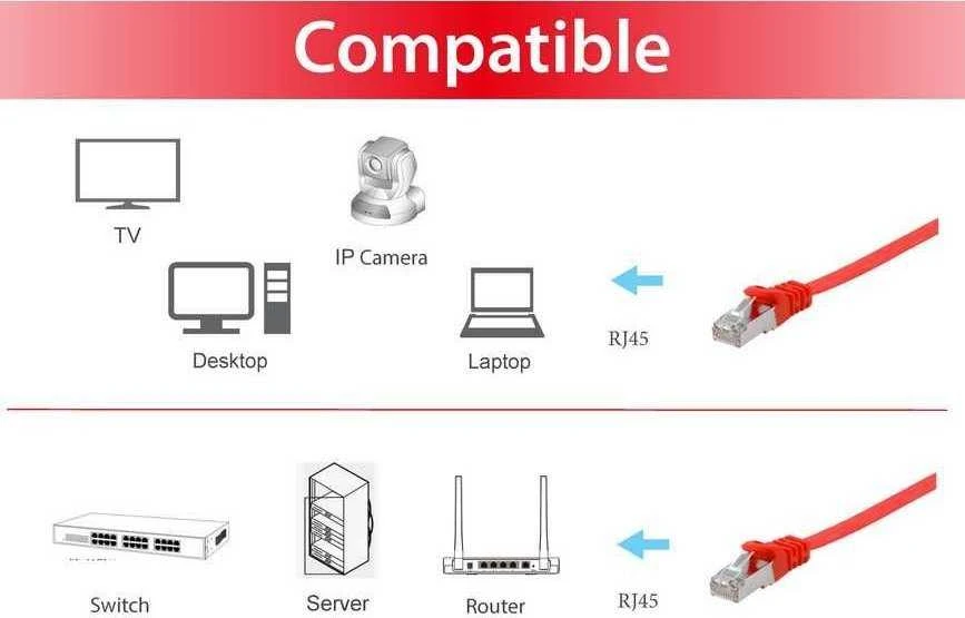 Equip Kabelis krosowy Cat6A U/FTP 2xRJ45 2.00m raudona płaski LSZH (607621)