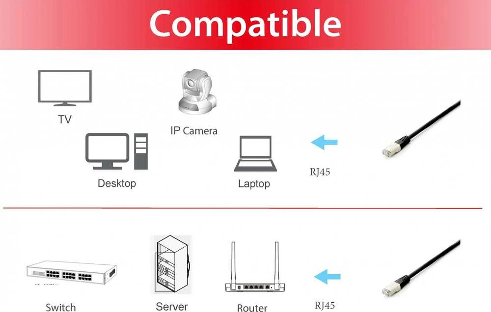 Equip Equip Patchkabel Cat6A 5x/Box S/FTP 2xRJ45 5.00m sw LSZH