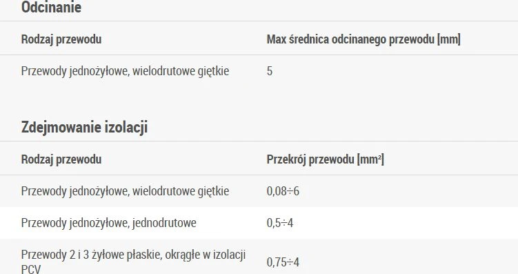 Ergom 200mm izoliavimo puller (E06NZ-0103100101)