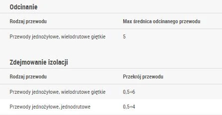 Ergom DUO-CRIMPER izoliavimo puller (E06NZ-011100101)
