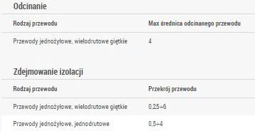 Ergom Izoliatorius 0,25- 6mm2 STRIPPER 371B (E06NZ-010900101)