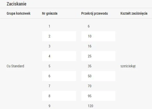 Ergom KO 6/6 KT 6-120mm2 presas su keičiamomis matricomis (E06PZ-04020100200)