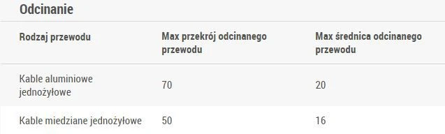„Ergom“ kabelių pjaustytuvas KT 2/80 (E06NC-01040100101)