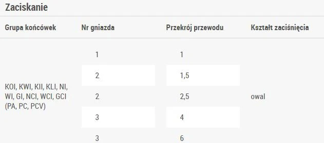 Ergom Prahos 1-6 mm2 WZ 10I (E06PZ- 03020100201)