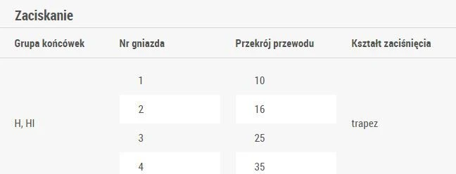 Ergom Praska 10-35mm2 PZ 35 /10-35/ (E06PZ-01020400101)
