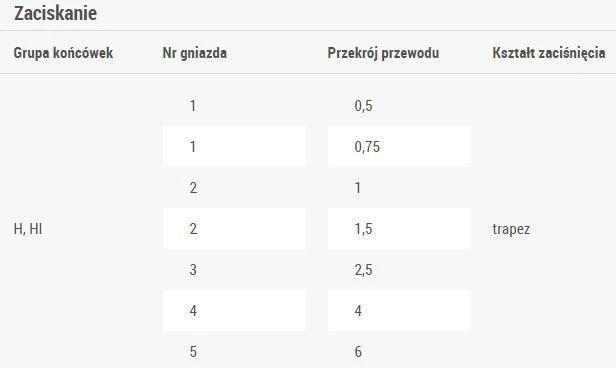Ergom Spauda: 0,5- 6mm2 PZ4 (E06PZ- 01020100101)