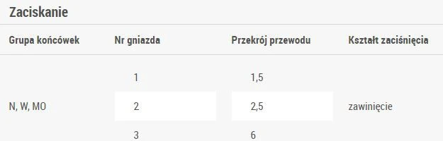Ergom Spauda 1.5- 6mm2 WZ (E06PZ- 02030200101)