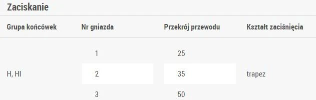 Ergom Spauda 25- 50mm2 PZ50 (E06PZ- 01020500101)