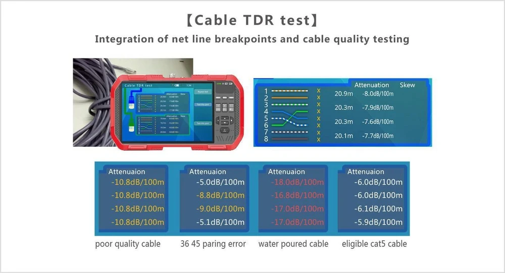 Ernitec 7'' Touch Screen Test Monitorius,